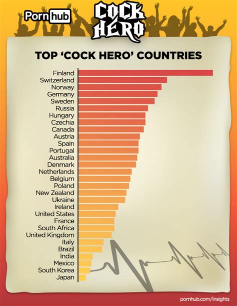 Cock Hero Porn (320 videos) for 2024 .